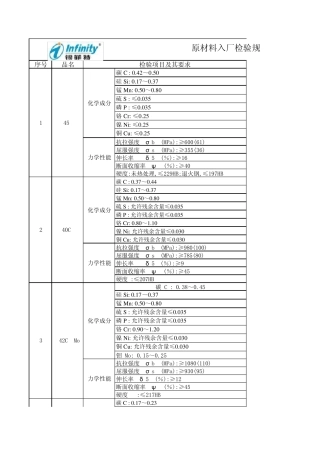 原材料入厂检验规范