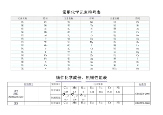 原材料化学成份,机械性能表