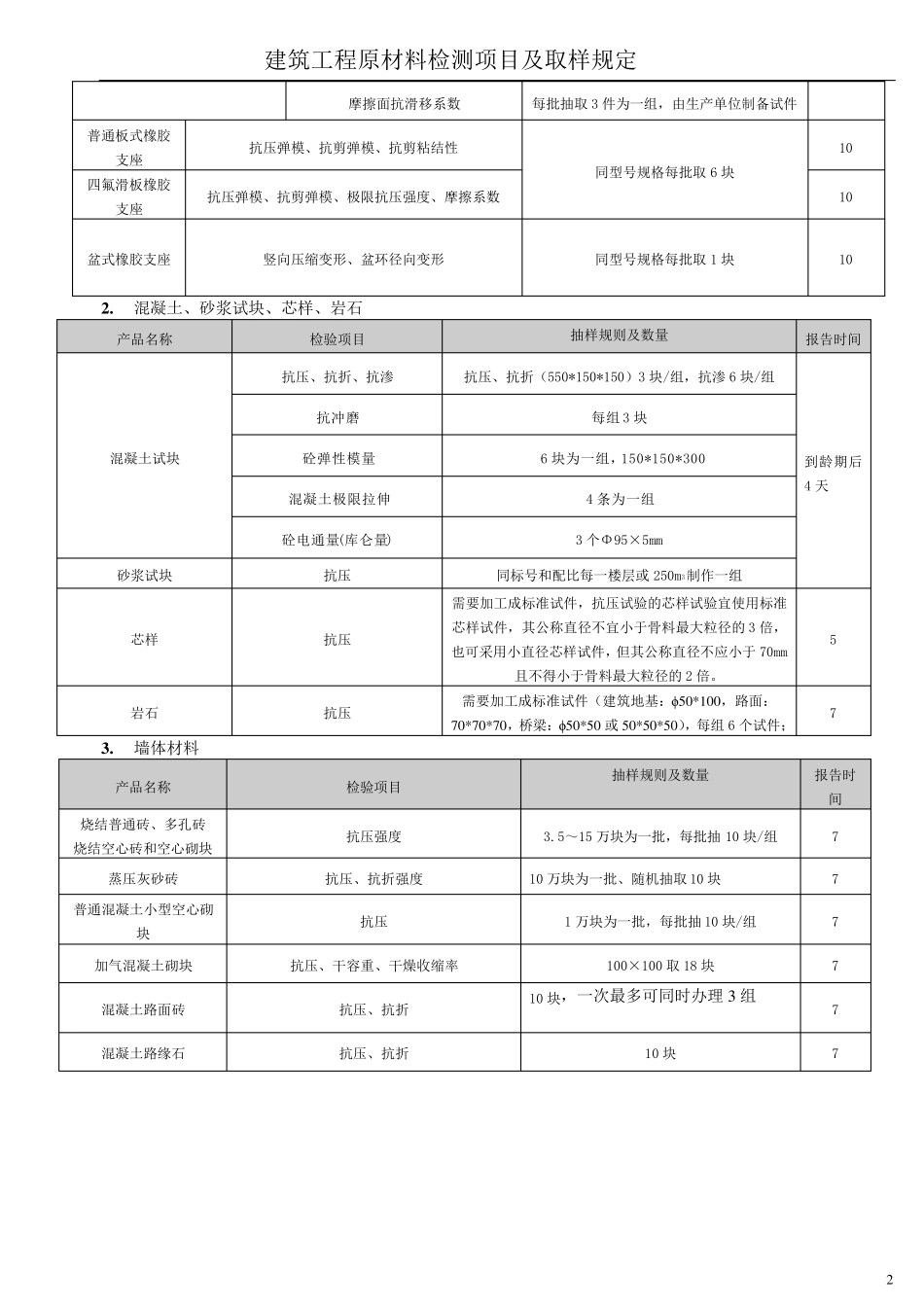 原材料取样数量_第2页