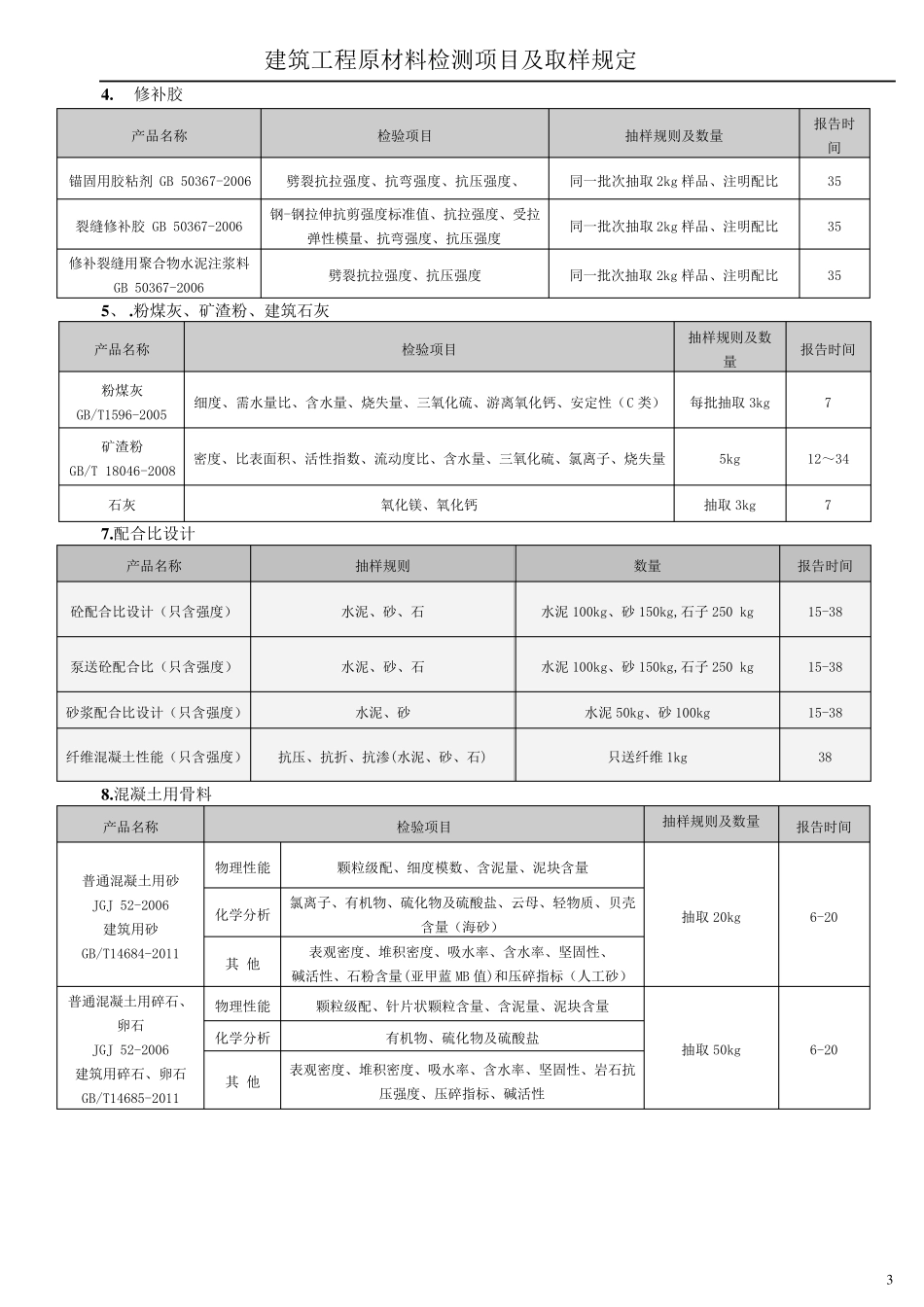 原材料取样数量_第3页