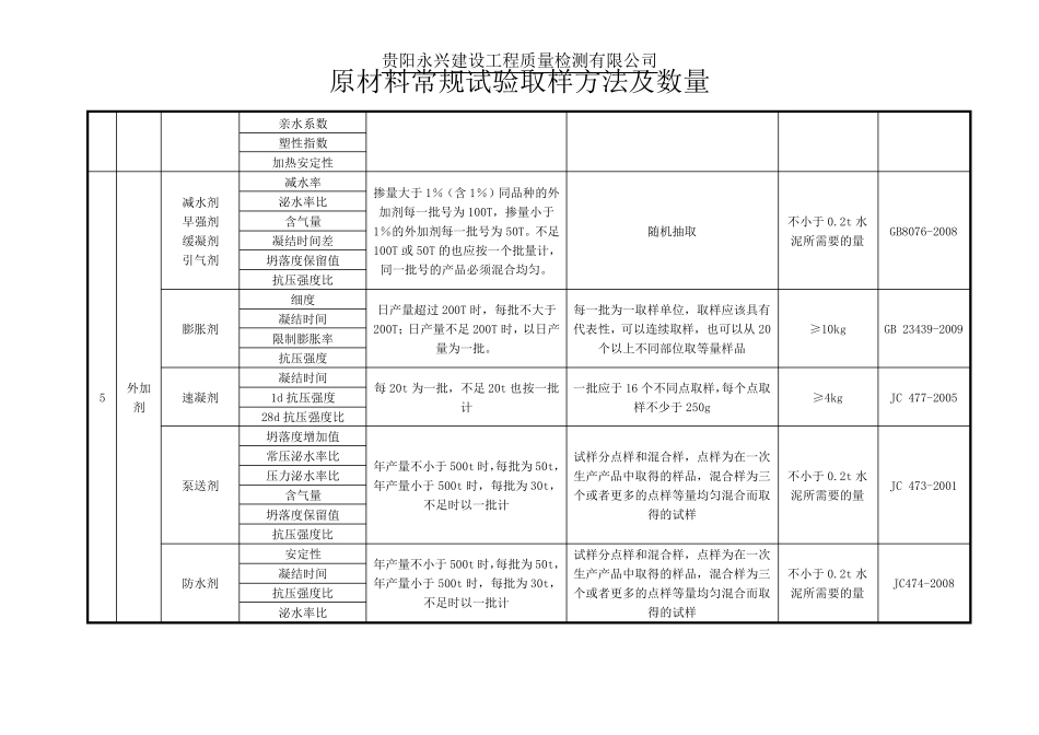 原材料常规试验取样方法及数量_第3页