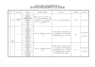 原材料常规试验取样方法及数量