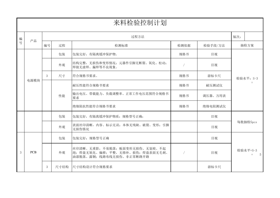 原材料来料检验控制计划_第1页