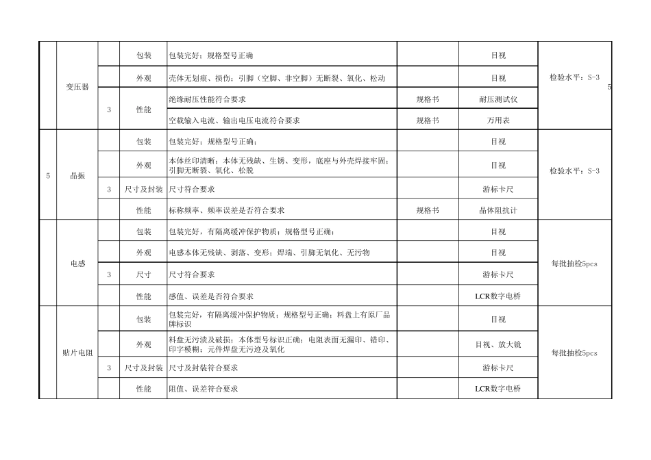 原材料来料检验控制计划_第2页