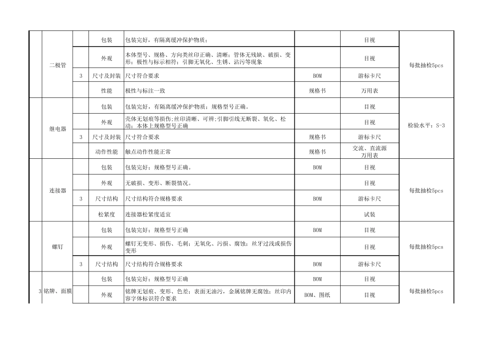 原材料来料检验控制计划_第3页