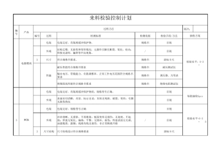 原材料来料检验控制计划