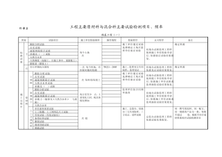 原材料检测项目及频率