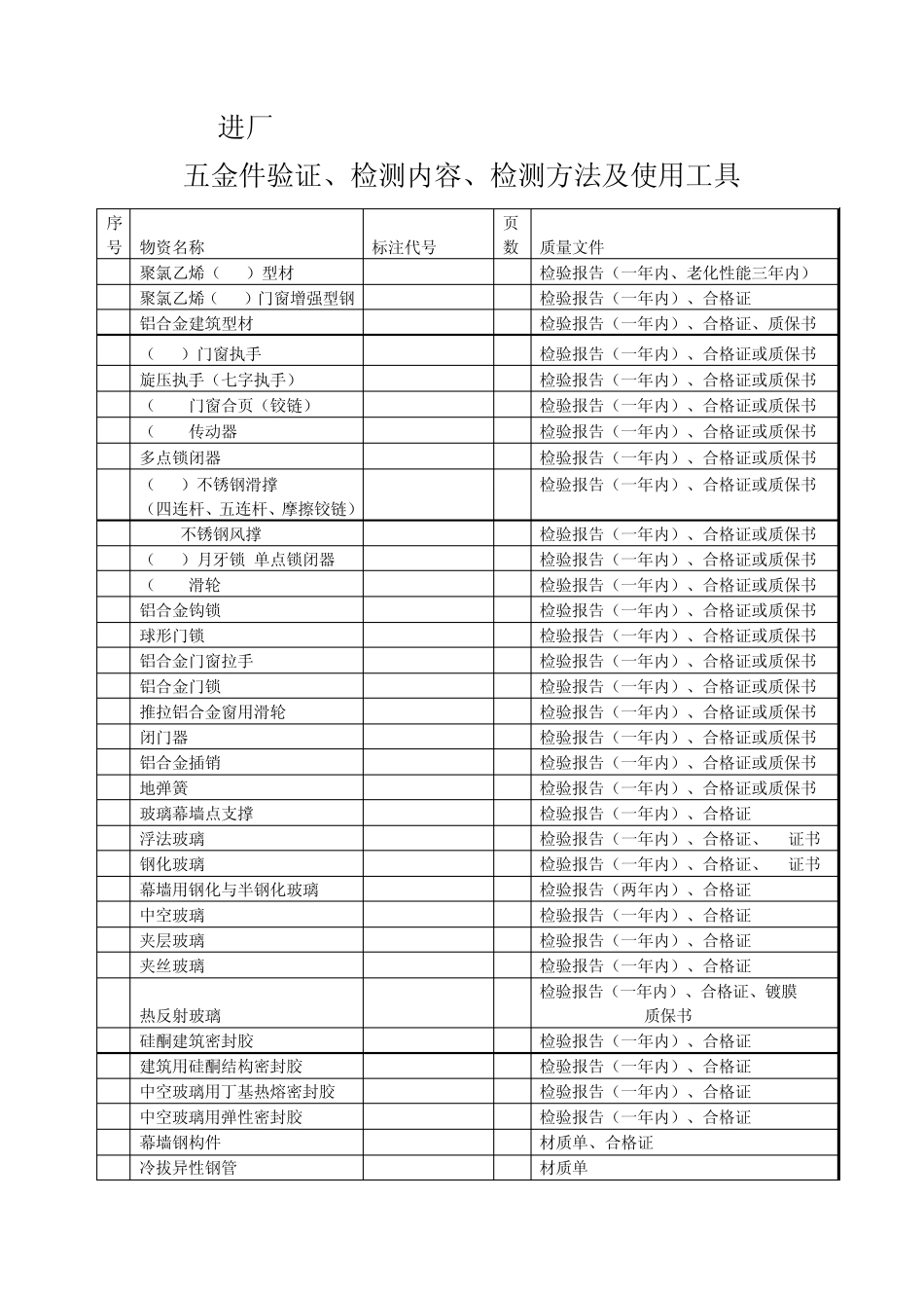 原材料检验文件_第1页