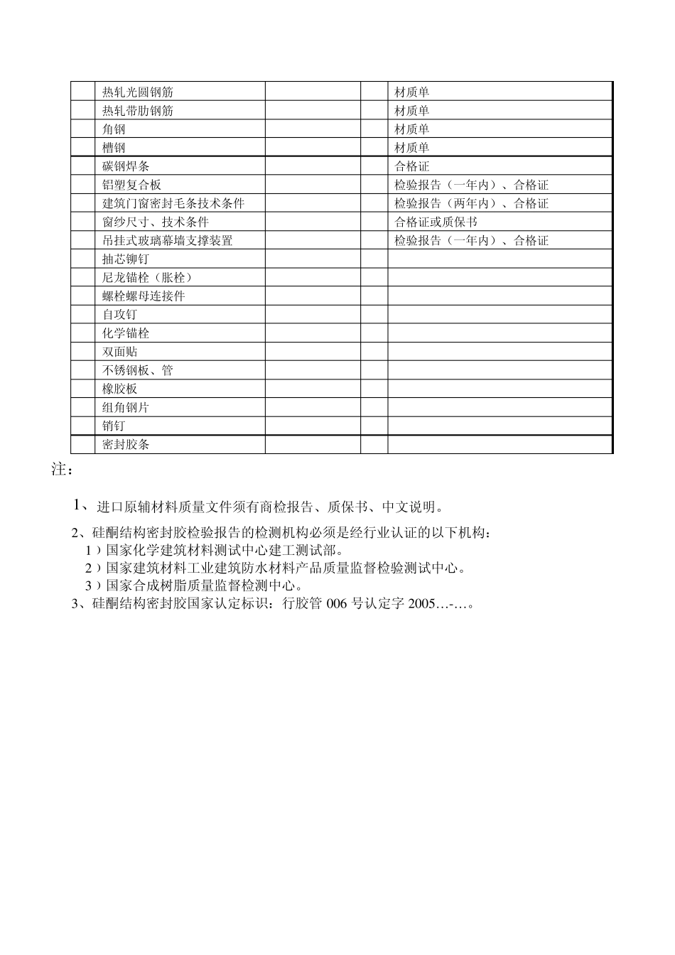 原材料检验文件_第2页