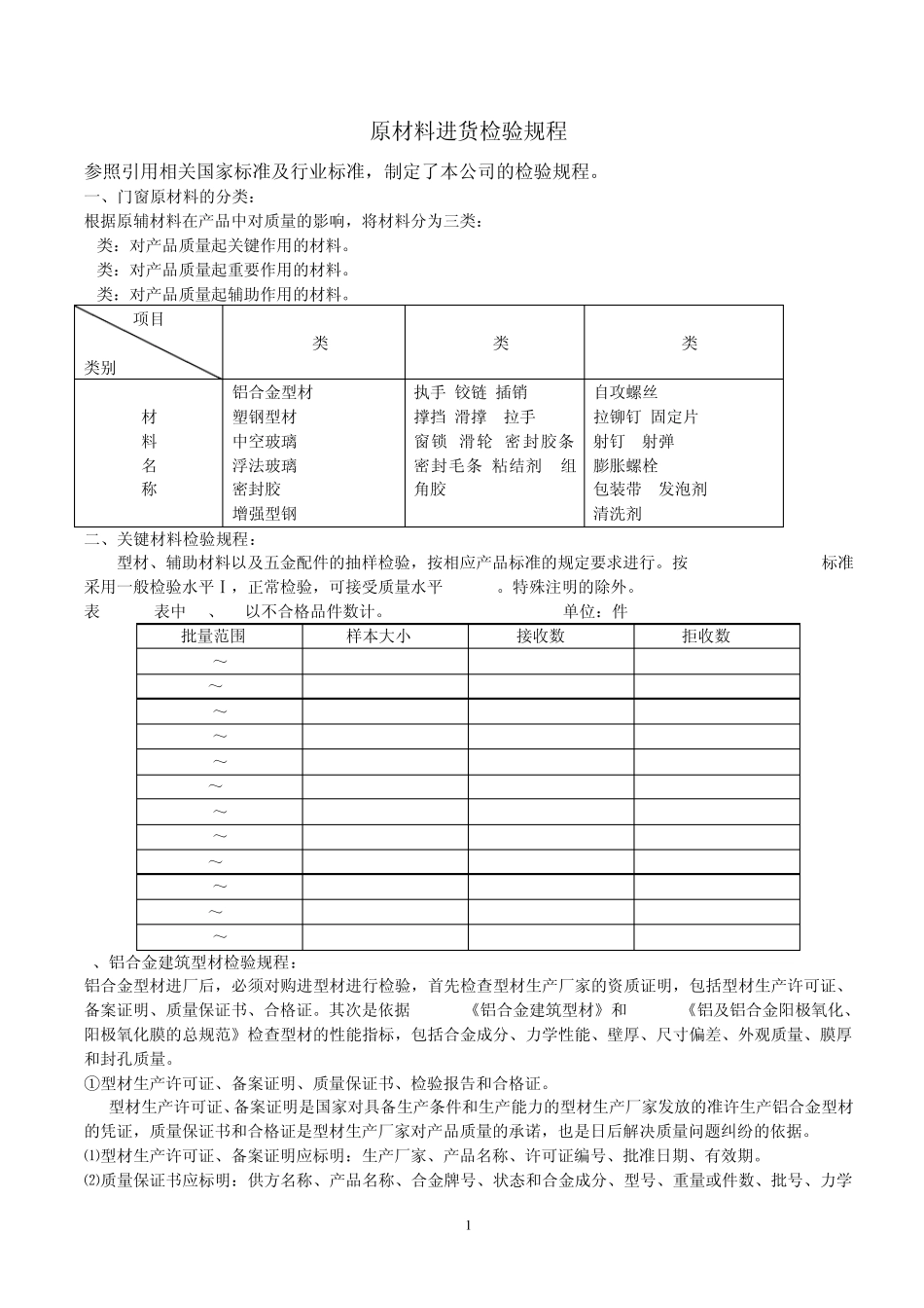 原材料检验规程_第1页