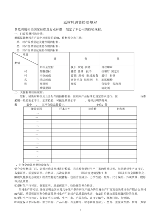 原材料检验规程