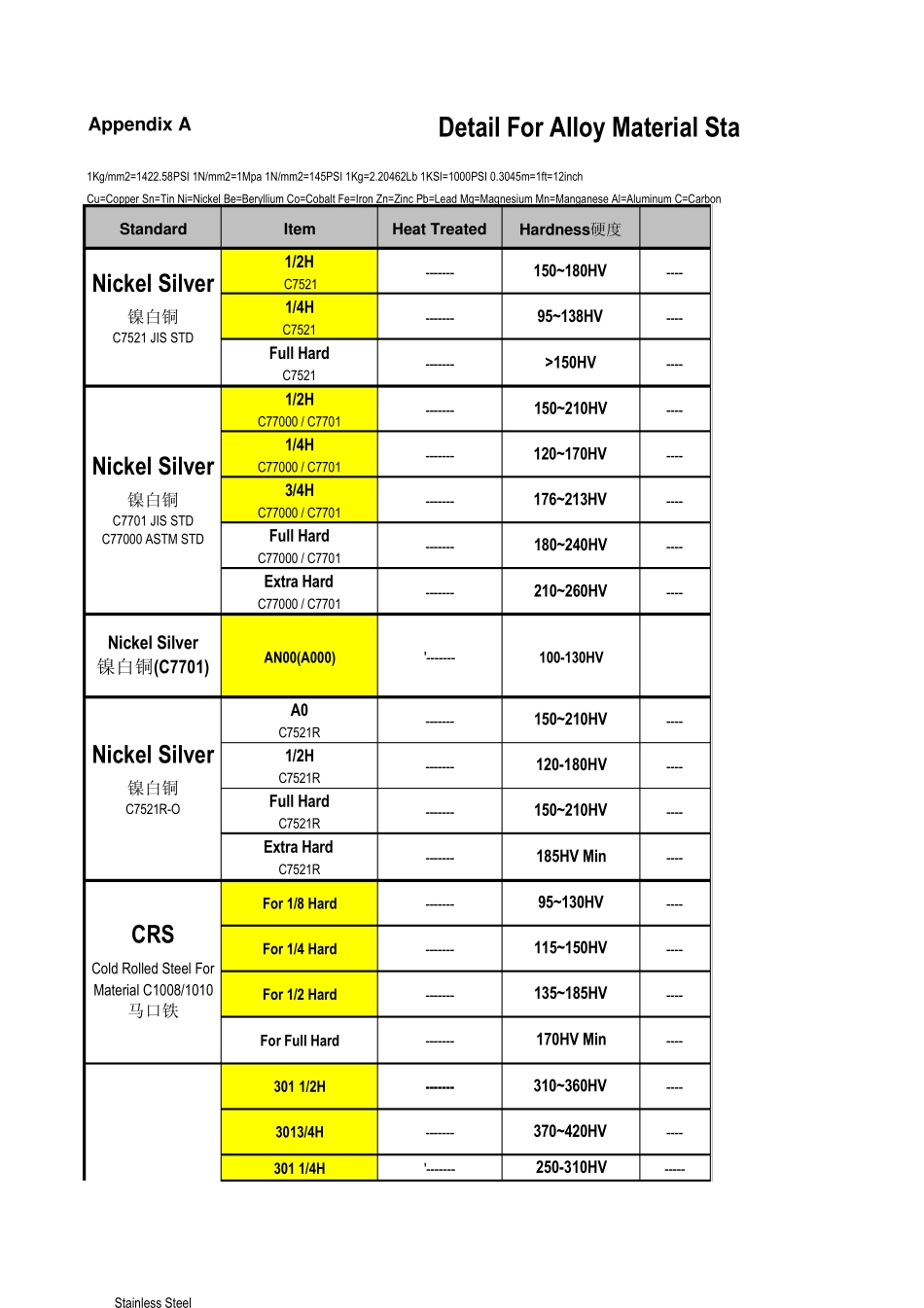 原材料硬度对照_第1页