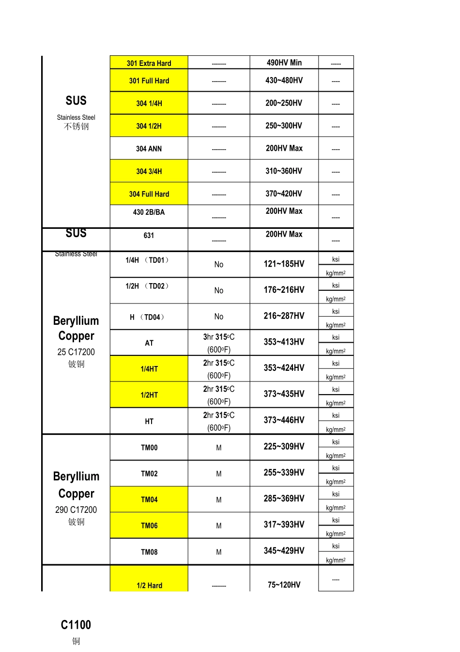 原材料硬度对照_第2页