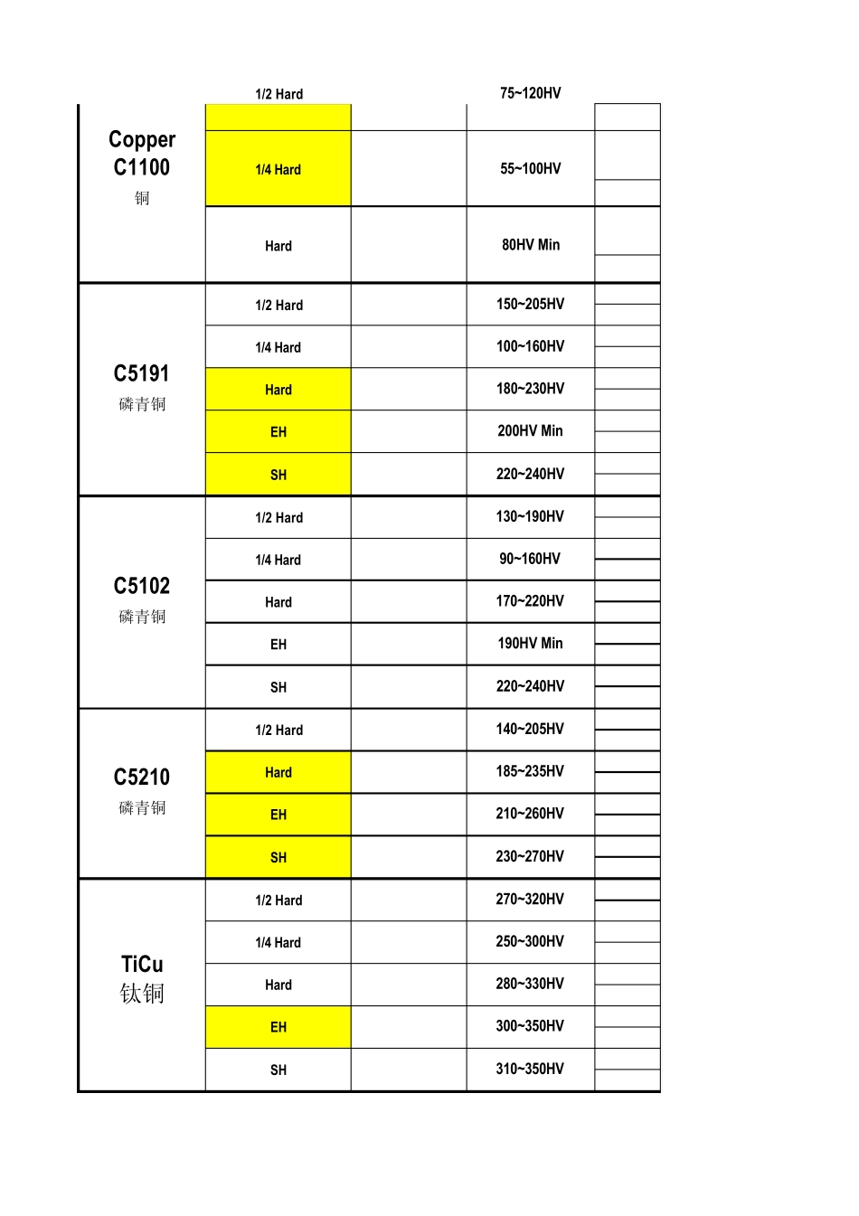 原材料硬度对照_第3页