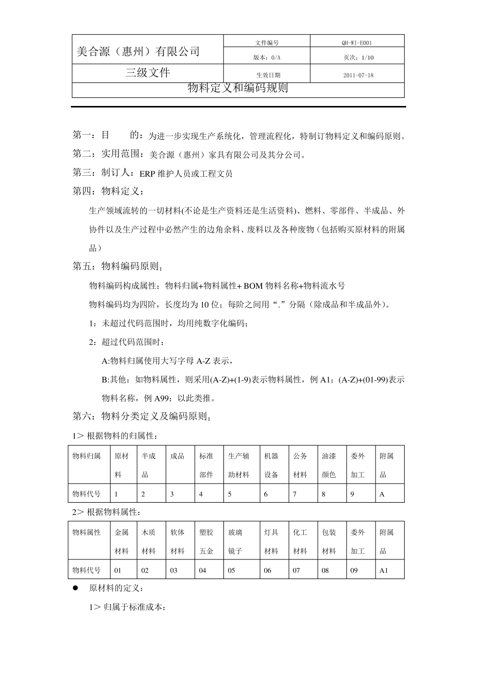 原材料编码原则_第1页