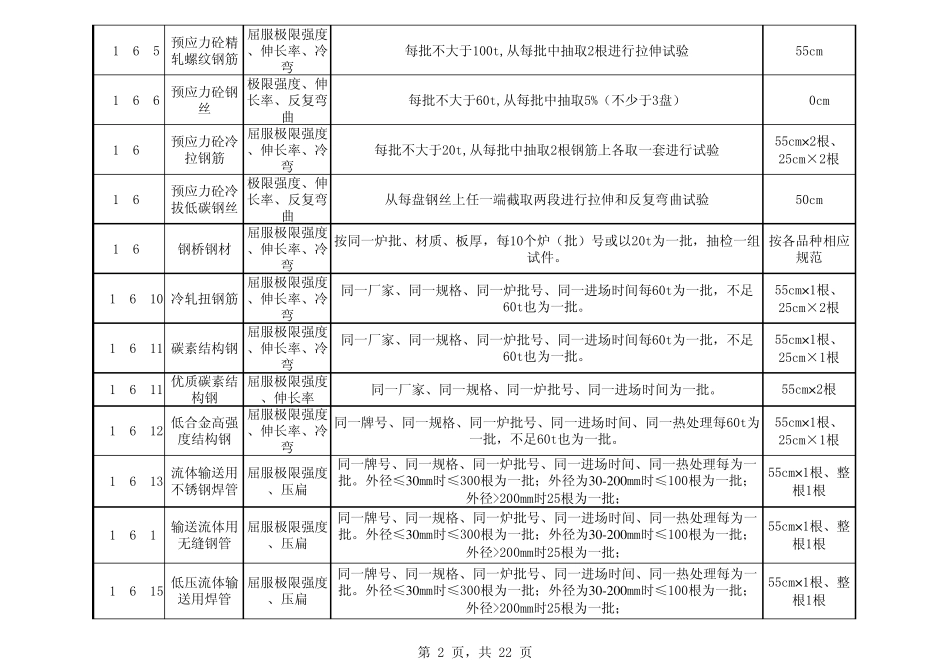 原材料试验取样方法与数量_第2页