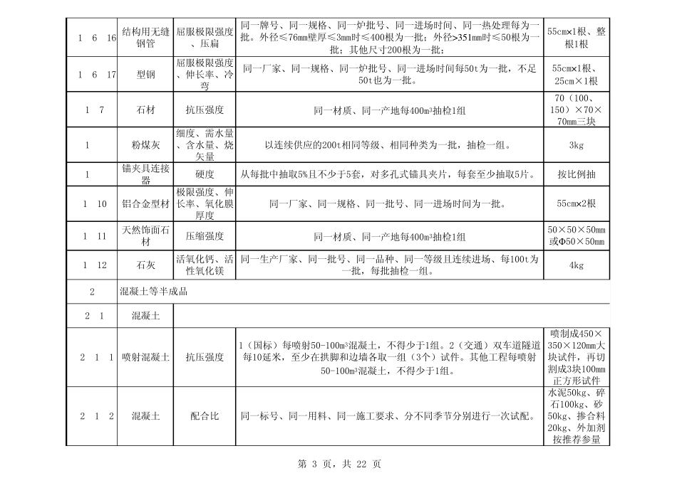 原材料试验取样方法与数量_第3页