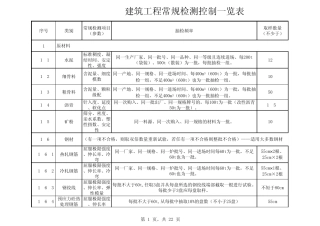 原材料试验取样方法与数量