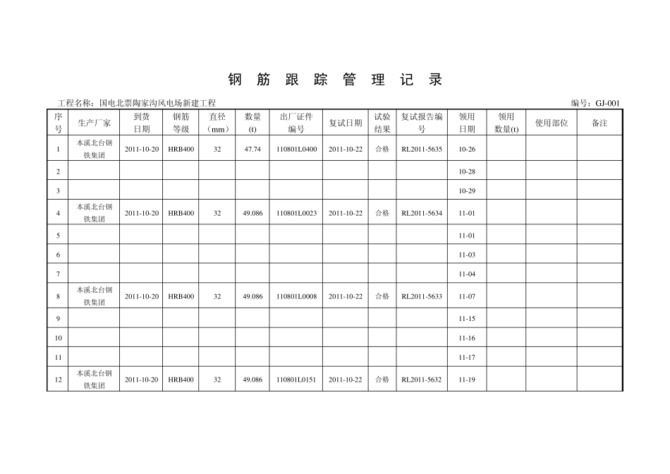 原材料跟踪台账_第1页