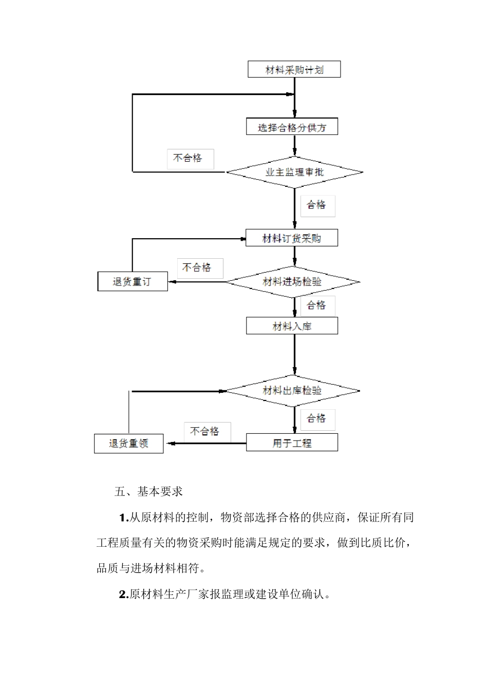原材料进场检验制度_第2页