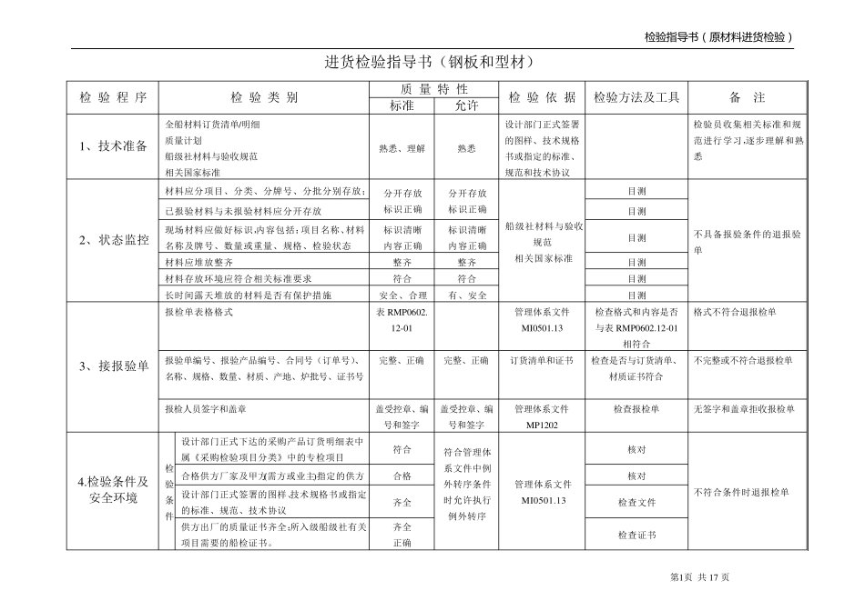 原材料进货检验指导书(钢板、型材)_第1页
