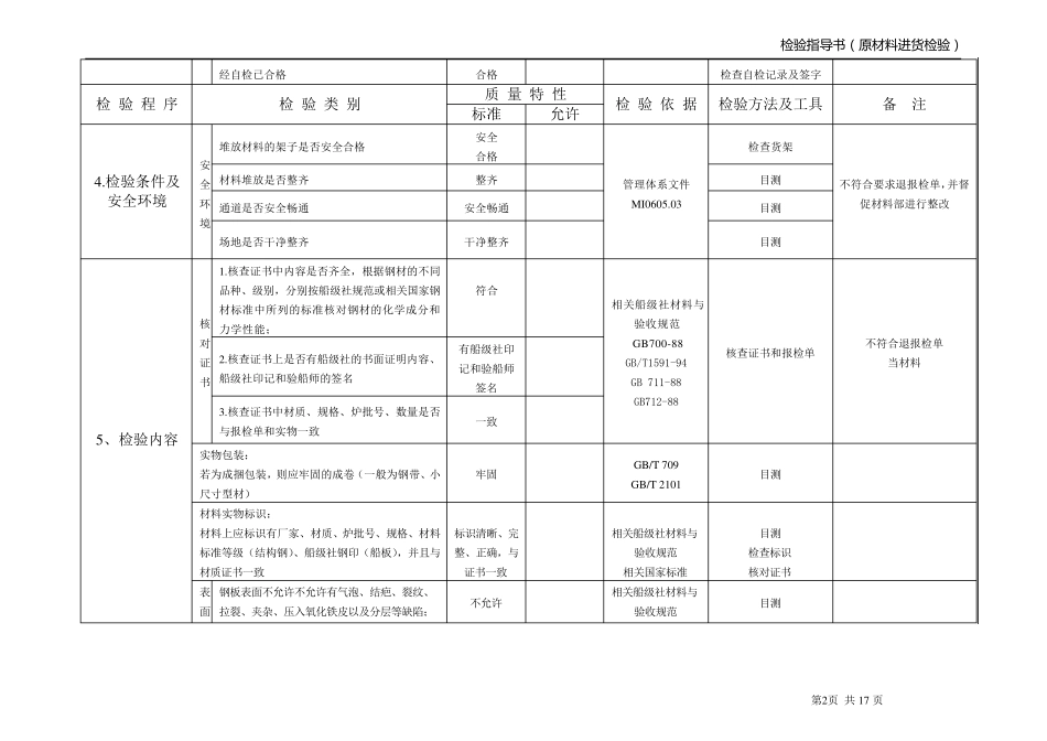 原材料进货检验指导书(钢板、型材)_第2页
