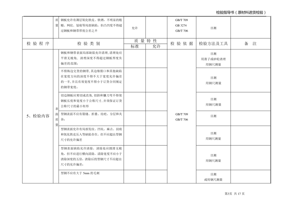 原材料进货检验指导书(钢板、型材)_第3页