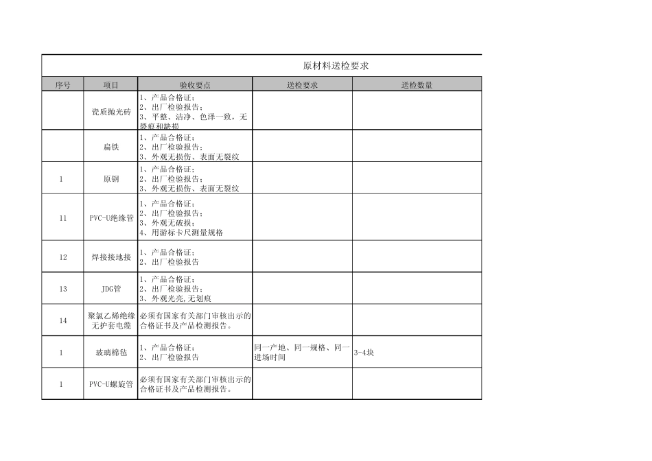 原材料送检要求_第2页