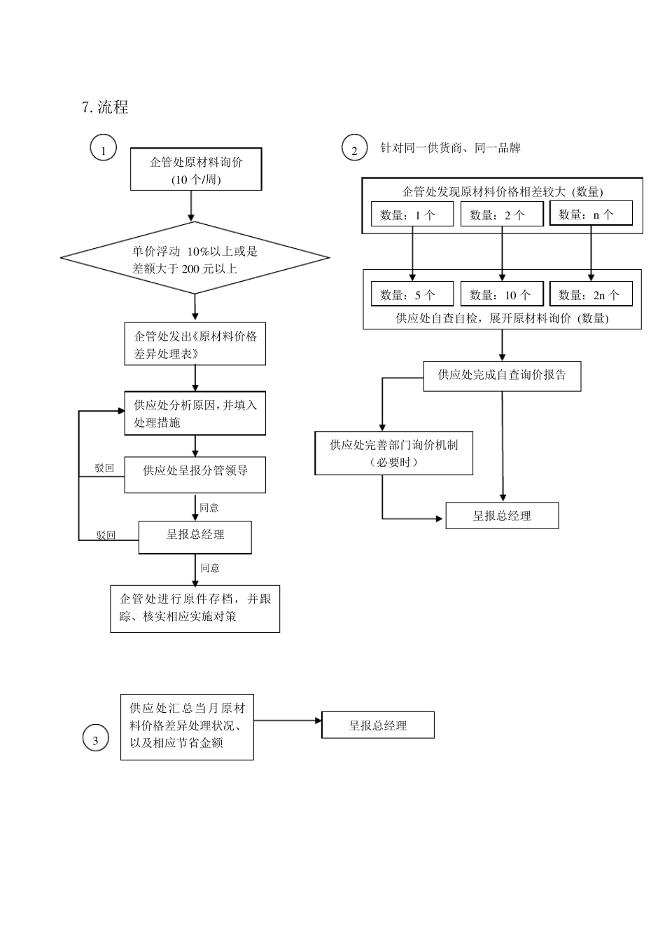 原材料采购成本控制办法_第3页