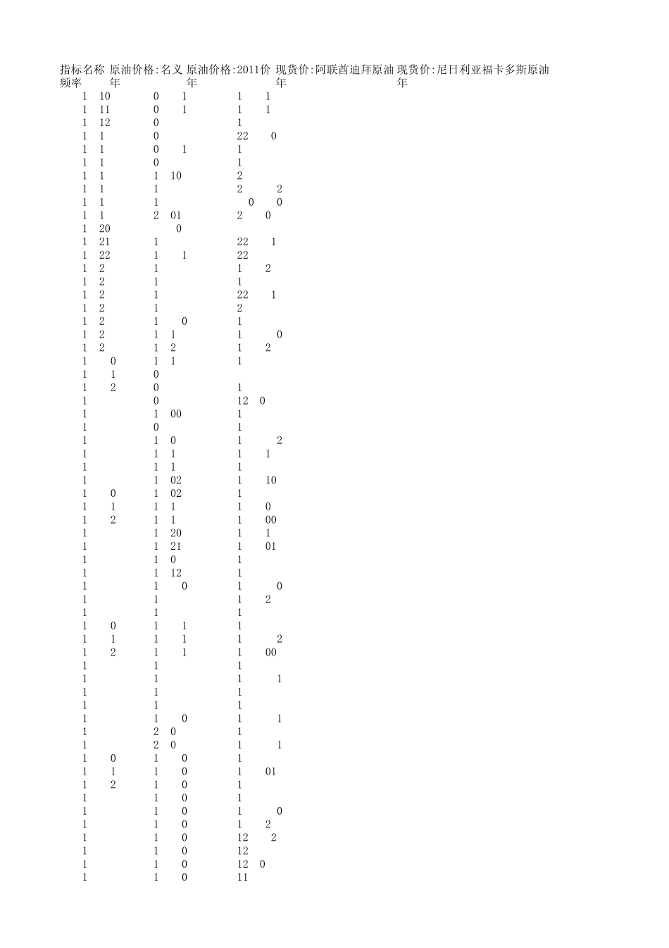 原油国内外价格走势(年)_第1页