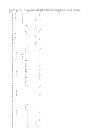 原油国内外价格走势(年)