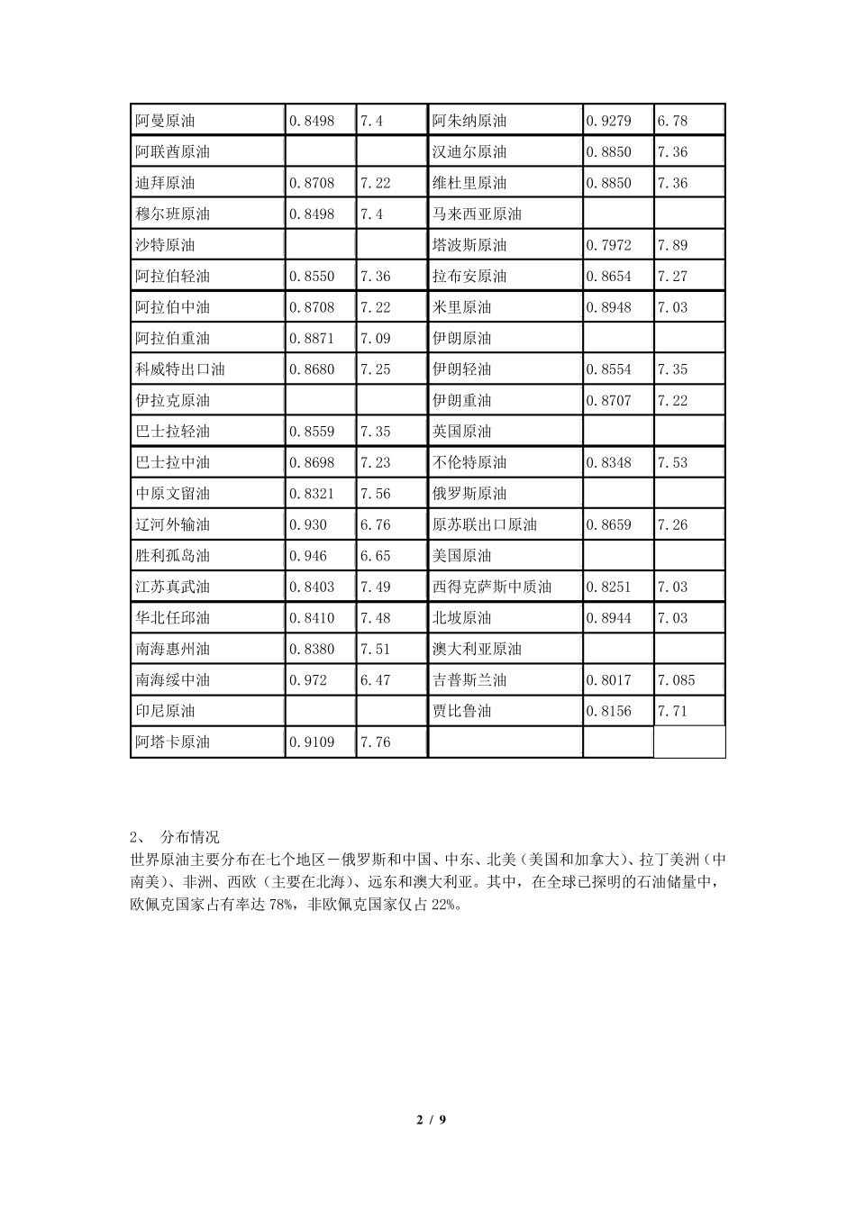 原油基础知识_第2页