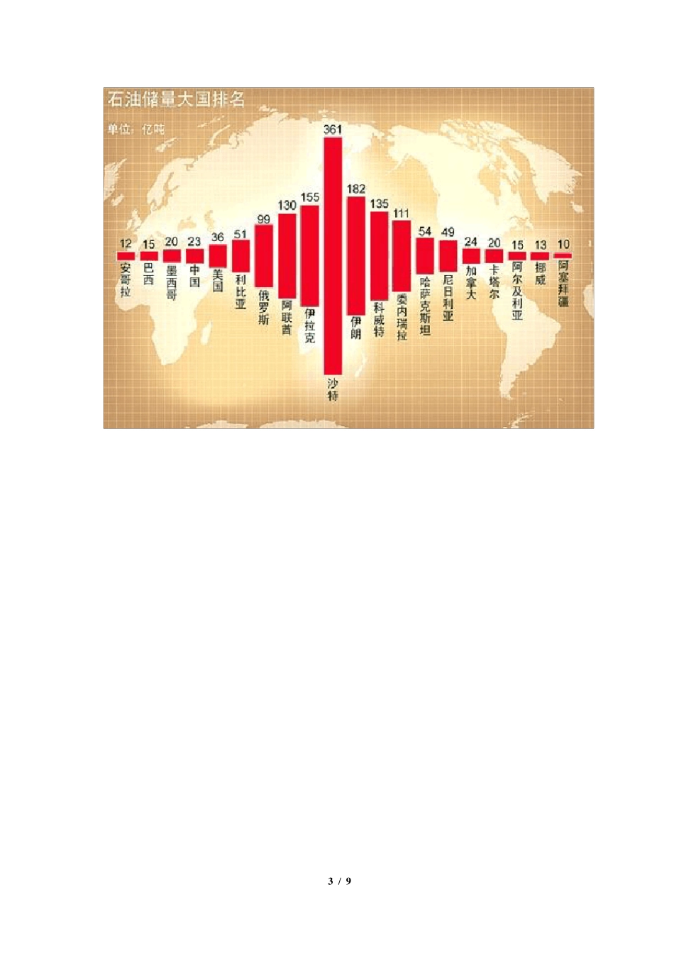 原油基础知识_第3页