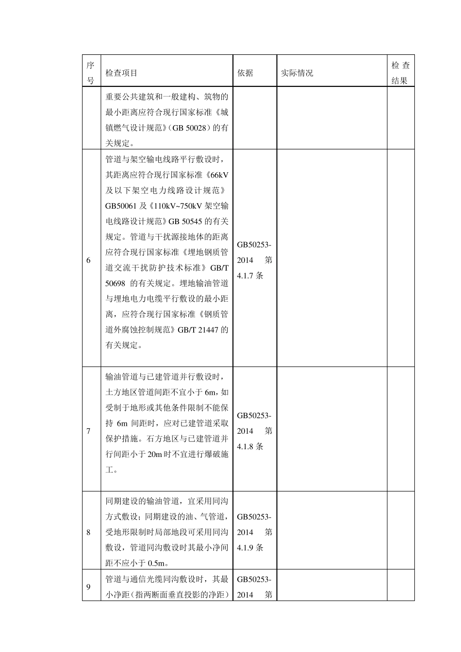 原油输油管道安全检查表(GB502532014)_第3页