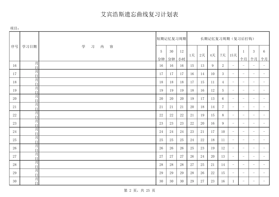 原版艾宾浩斯遗忘曲线复习计划表(修正版)_第2页