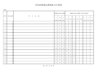 原版艾宾浩斯遗忘曲线复习计划表(修正版)