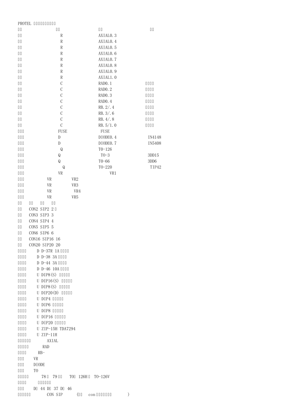 原理图元件英文和中文_第1页
