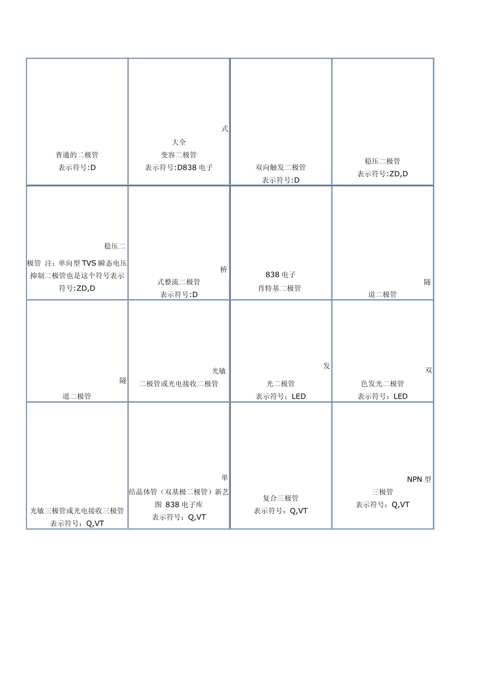 原理图常用符号_第1页