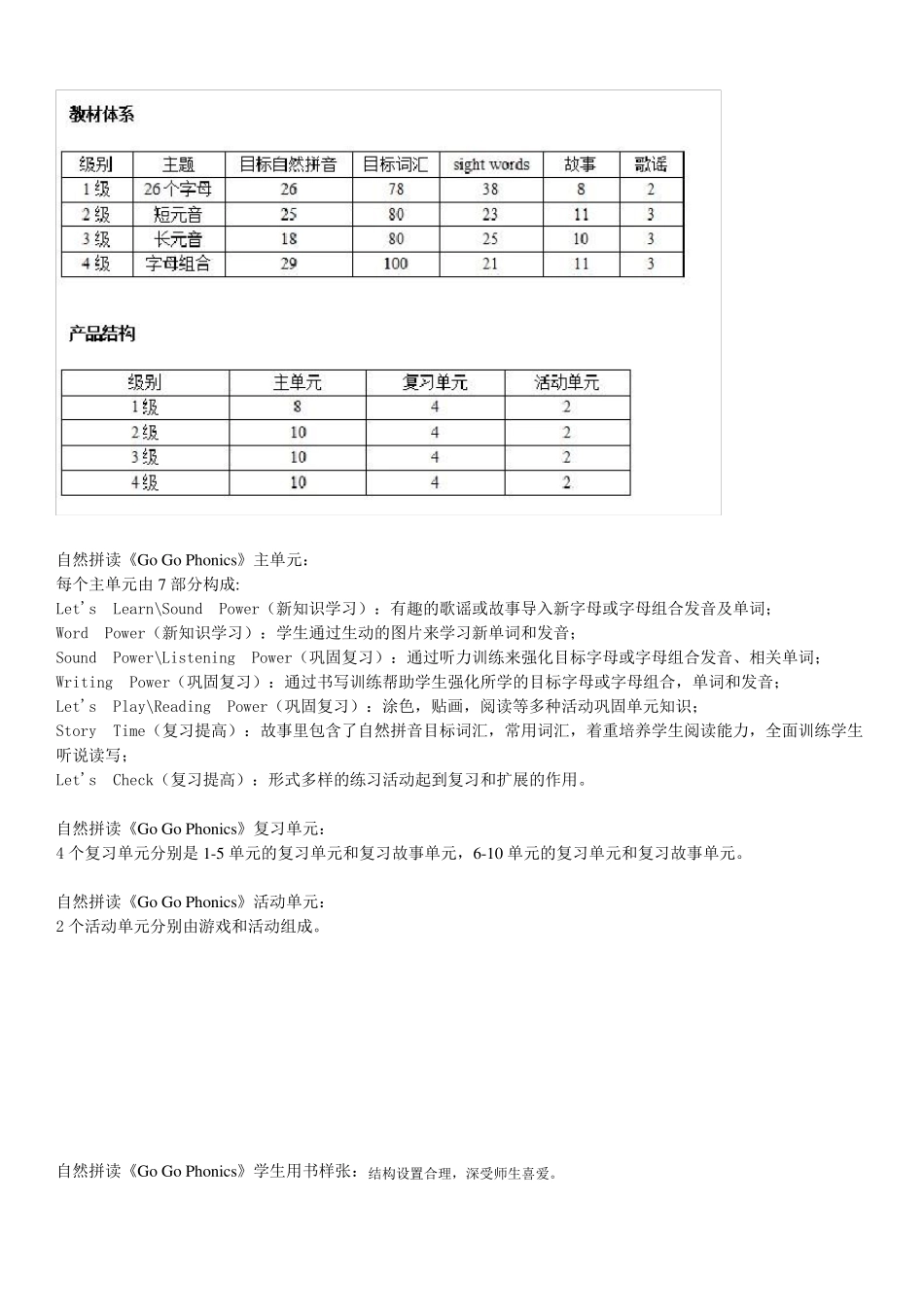 原装进口自然拼读拼音少儿英语发音语音教材GoGoPhonics_第3页