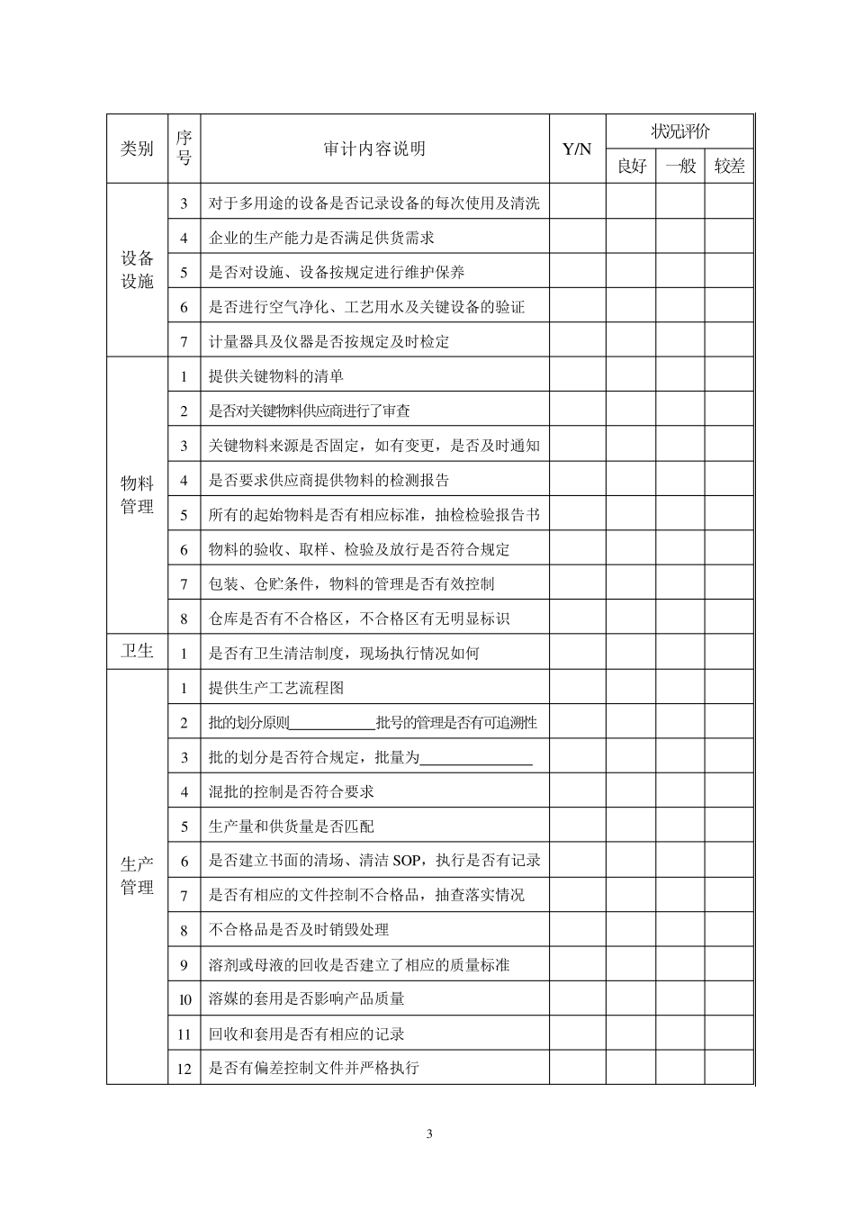 原辅料、包装材料供应商审计报告_第3页