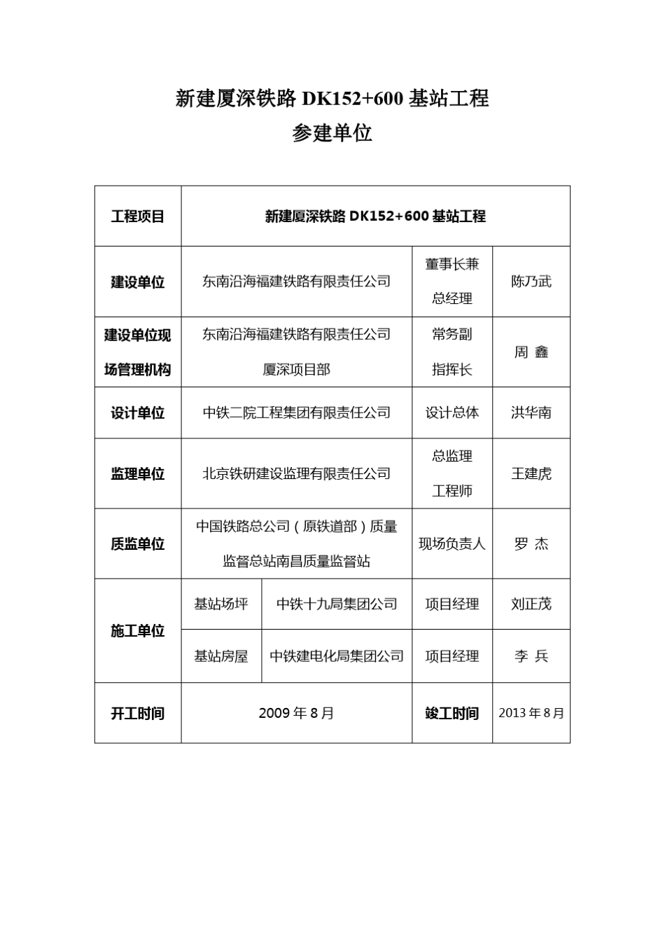 厦深铁路福建段北京铁研DK152+600基站房建监理工作总结报告1_第2页