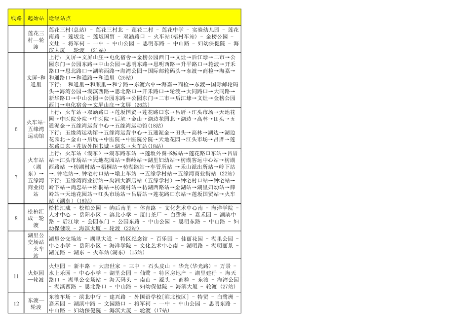 厦门公交车线路介绍_第1页
