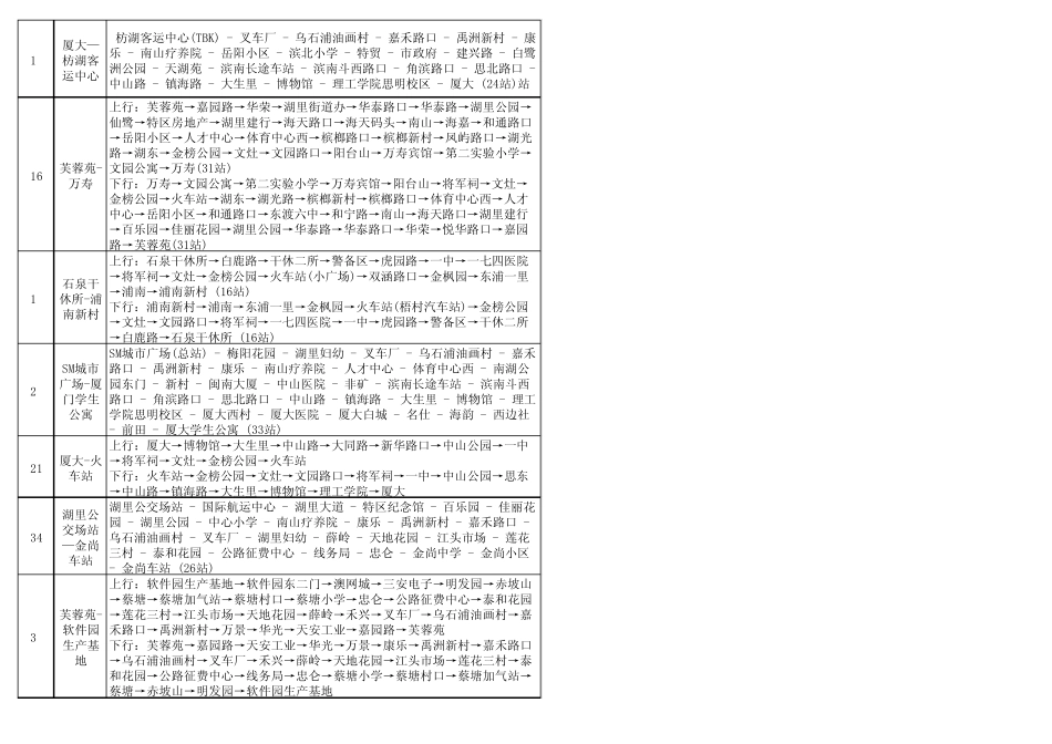 厦门公交车线路介绍_第2页