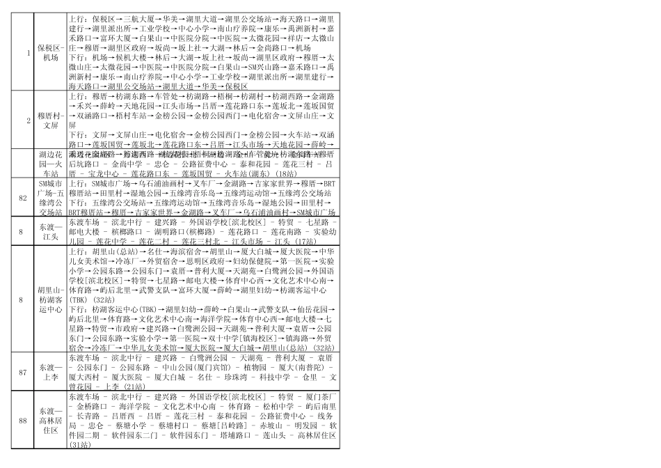 厦门公交车线路介绍_第3页