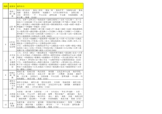 厦门公交车线路介绍