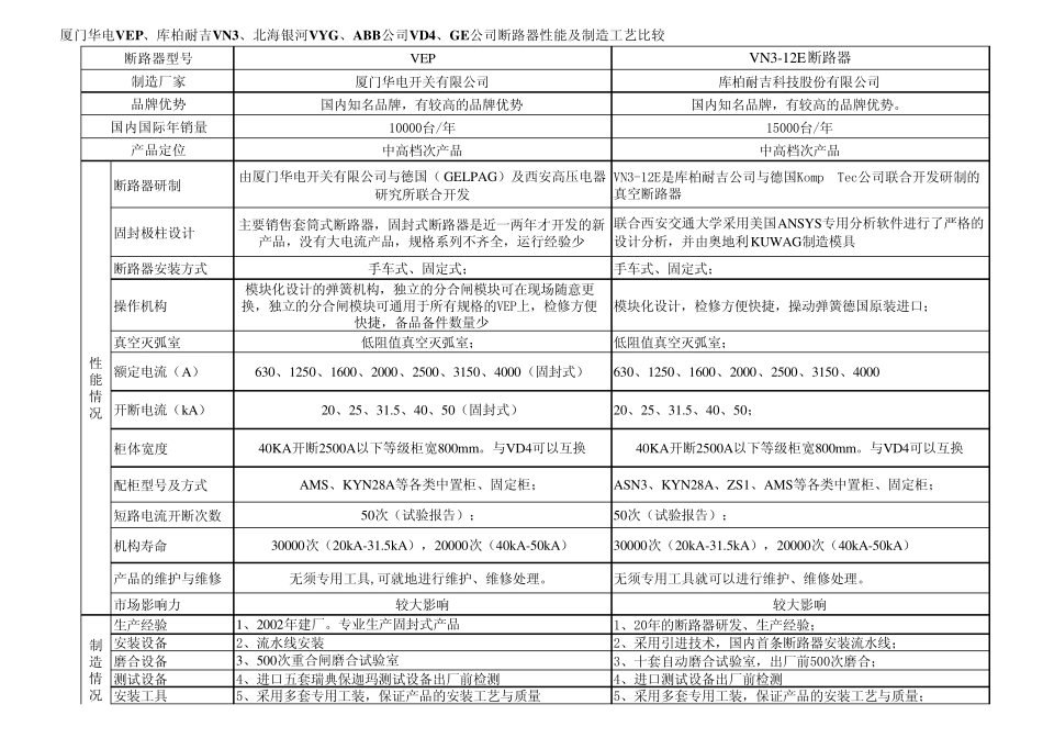 厦门华电VEP、库柏耐吉VN3、_第1页