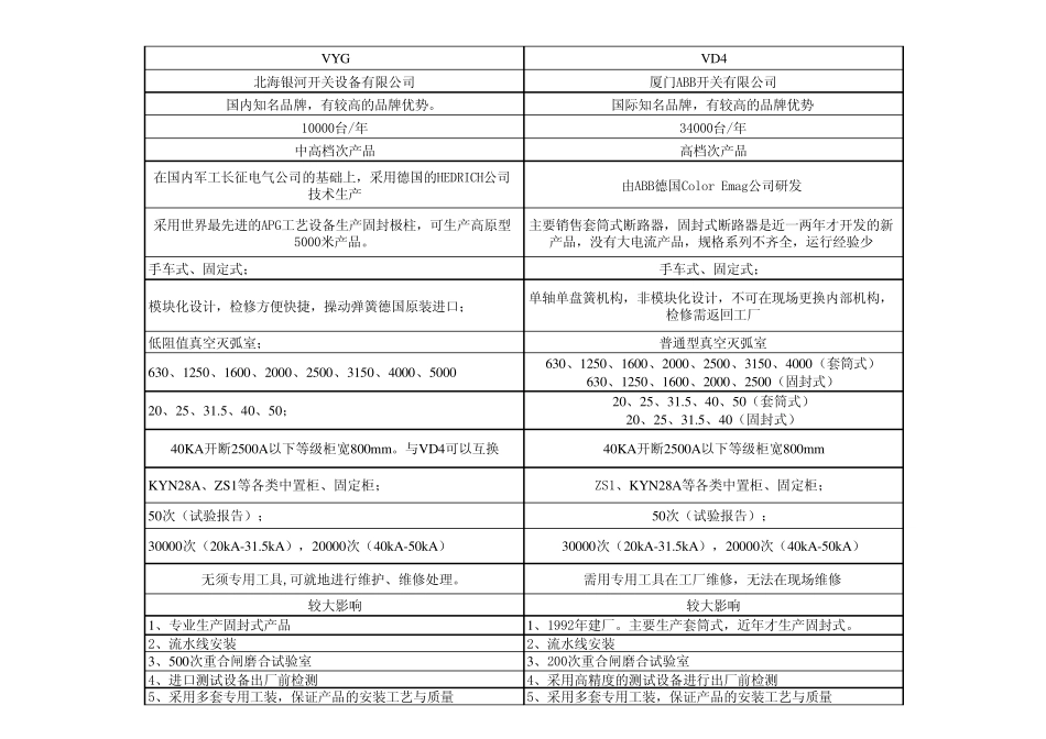 厦门华电VEP、库柏耐吉VN3、_第3页