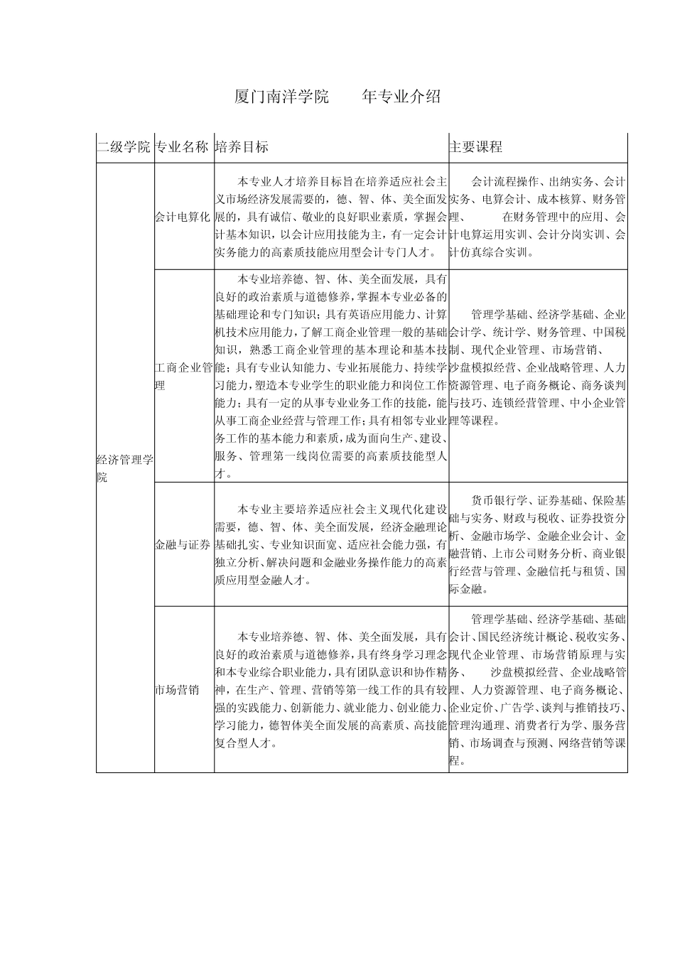 厦门南洋学院2013年专业介绍_第1页