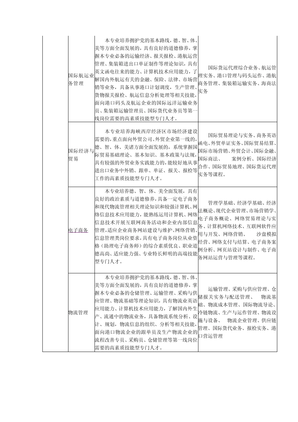 厦门南洋学院2013年专业介绍_第2页
