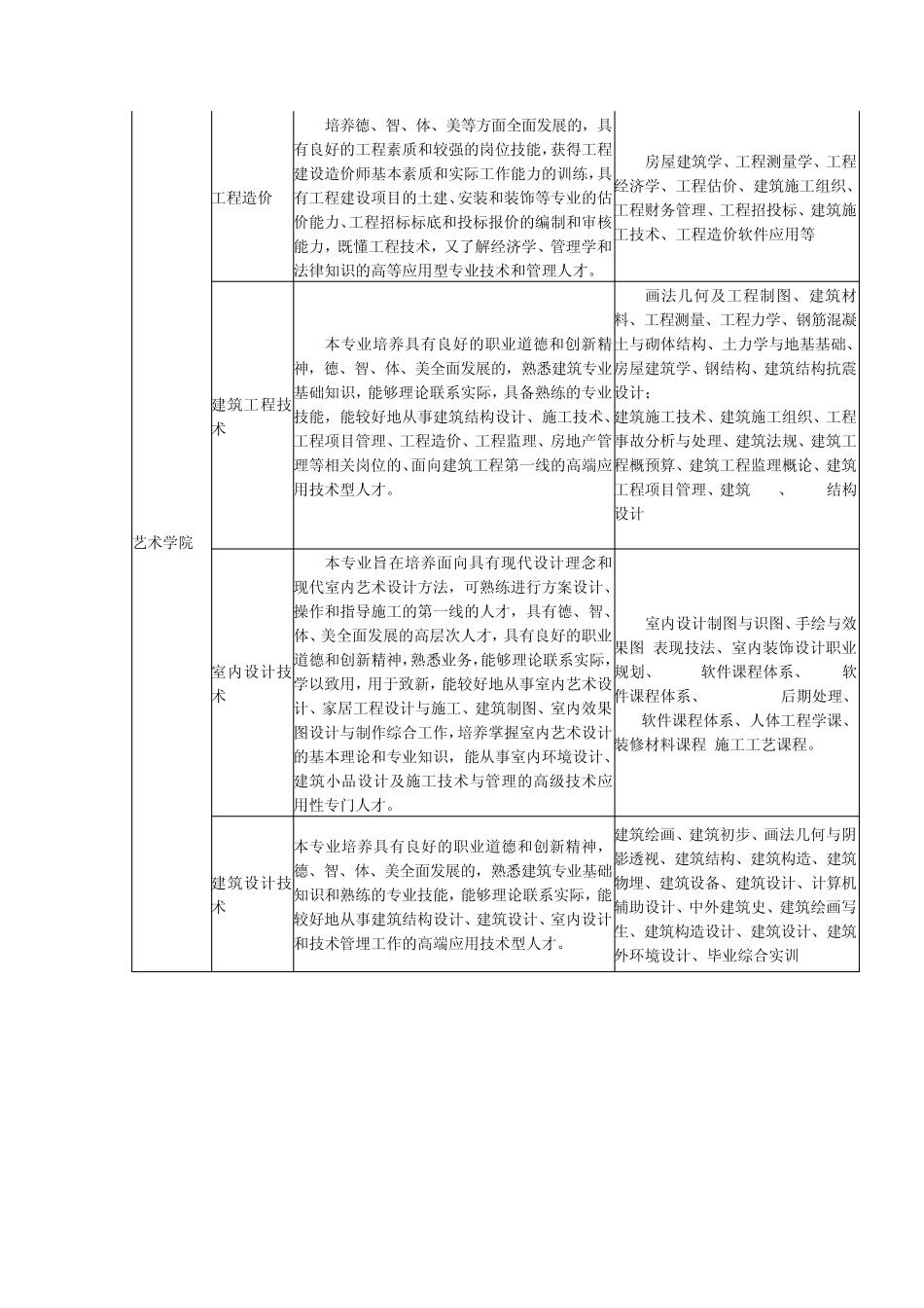 厦门南洋学院2013年专业介绍_第3页